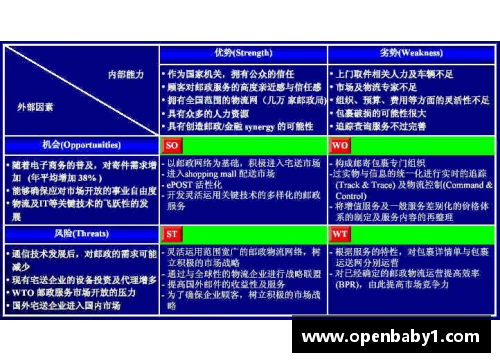 伊利竞争优势与劣势？(伊利雪糕上市时间？)